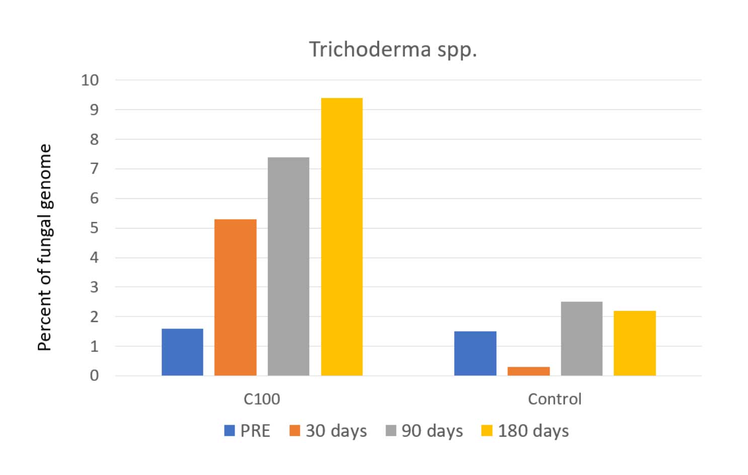 trichoderma graphic